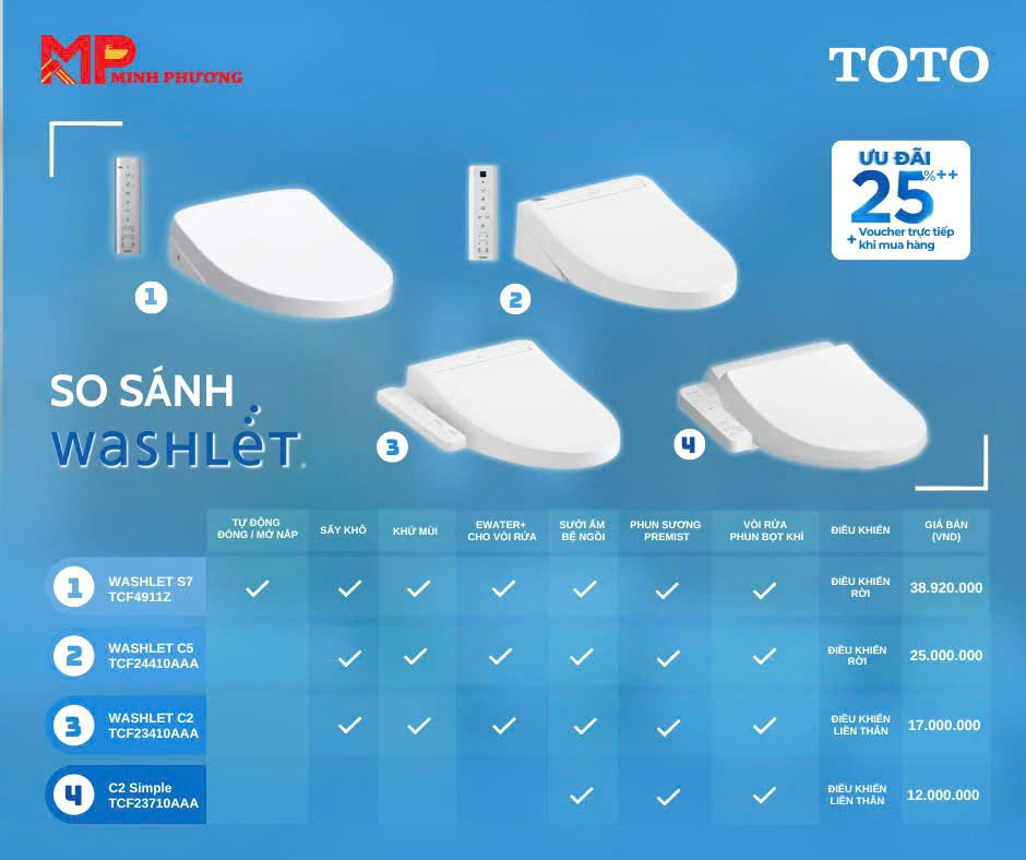 So Sánh Công Nghệ Giữa Các Dòng Washlet