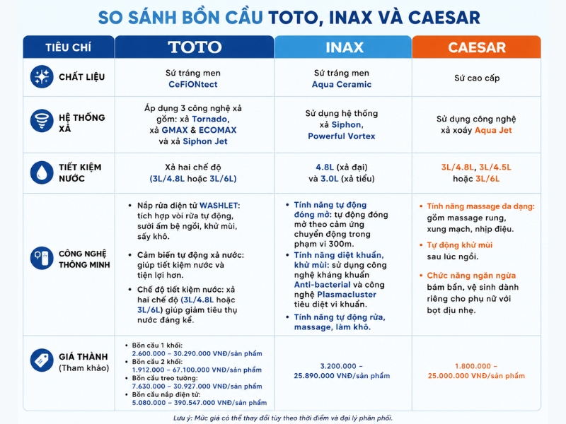Bồn cầu treo tường TOTO có tốt không? Đánh giá chi tiết từ chuyên gia